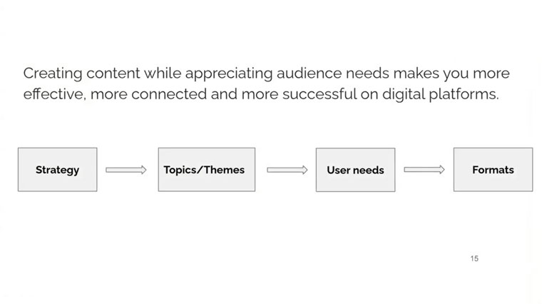 Dmitry Shishkin, strategic editorial advisor at Ringier Media, explained the benefits of prioritising user needs.