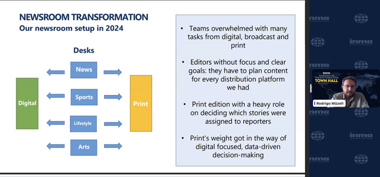 Rodrigo Muzell, digital journalism executive manager at RBS Group, shared the newsroom's previous setup.