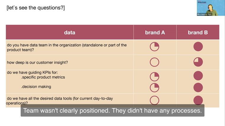 Another facet of the benchmark involved data.