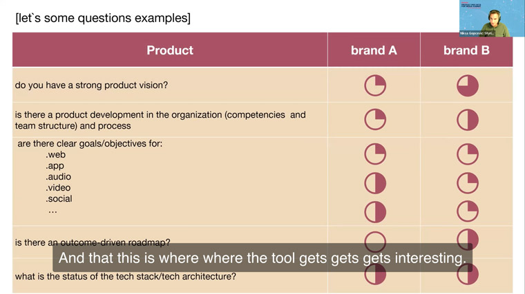 One part of the benchmark involved product evaluation.