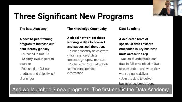 Work done to make data more accessible led to three new programmes within Dow Jones.
