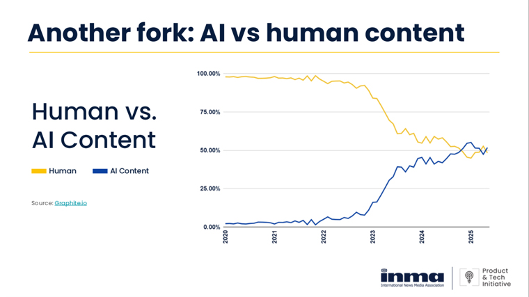 The forked Internet — human and agentic — requires publishers to rethink strategies, structure data, and prepare for agentic AI.