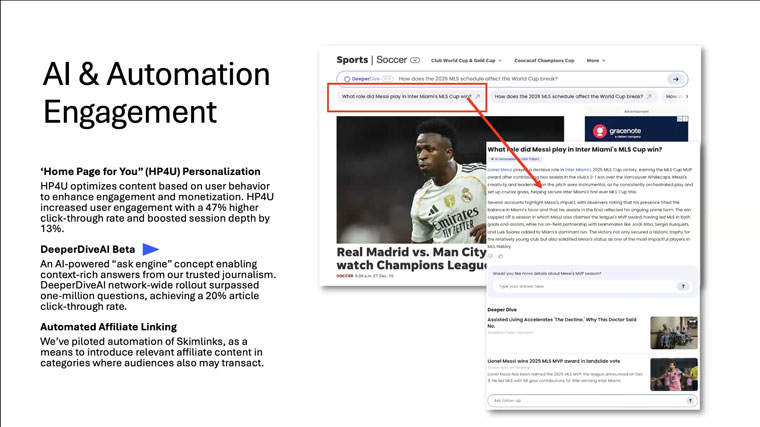 USA Today Co. has been testing AI-powered engagement and monetisation tools.