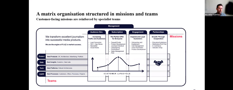 F.A.Z. organised the whole company around the customer lifecycle, Nico Wilfer, the company’s chief product officer, said.