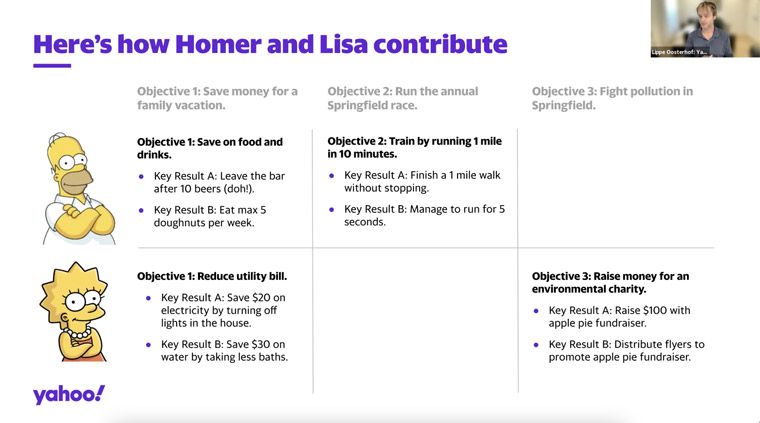 Lippe Oosterhof, head of product at Yahoo News, described the journey of the OKR culture.