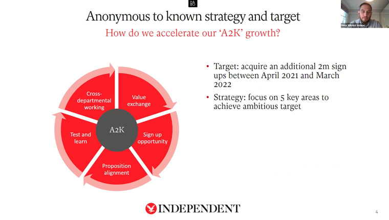 Ross Wilmot, head of consumer marketing at Independent Digital News and Media, explained the company's path to an additional 2 million sign-ins in one year.