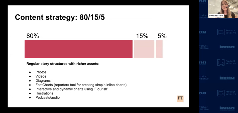 Debbie McMahon, product director at FT.com, said the company's 80/15/5 strategy facilitates content innovation.