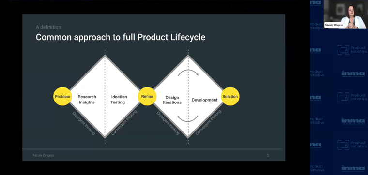 Having a standard discovery process helps minimise risk, Nicole Dingess, head of product design and UX at Advance Local, said.