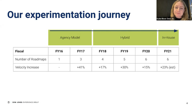 Quarterly roadmaps can be a driving asset for product teams managing multiple experimentation journeys, Katie Bloor, product director of experimentation at Dow Jones, said. Quarterly roadmaps can be a driving asset for product teams managing multiple experimentation journeys, Katie Bloor, product director of experimentation at Dow Jones, said.