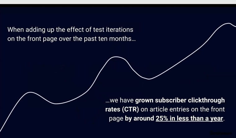 Personalisation efforts have worked, with click-through rates on the front page increasing by 25%.