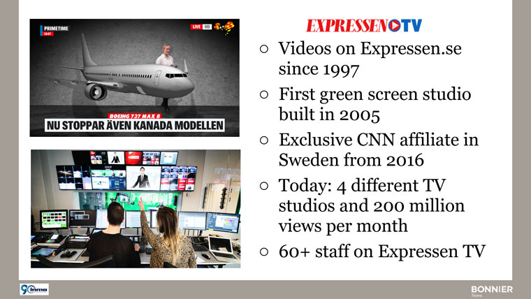 Expressen has four studios producing its strong video content that pulls 200 million views monthly.