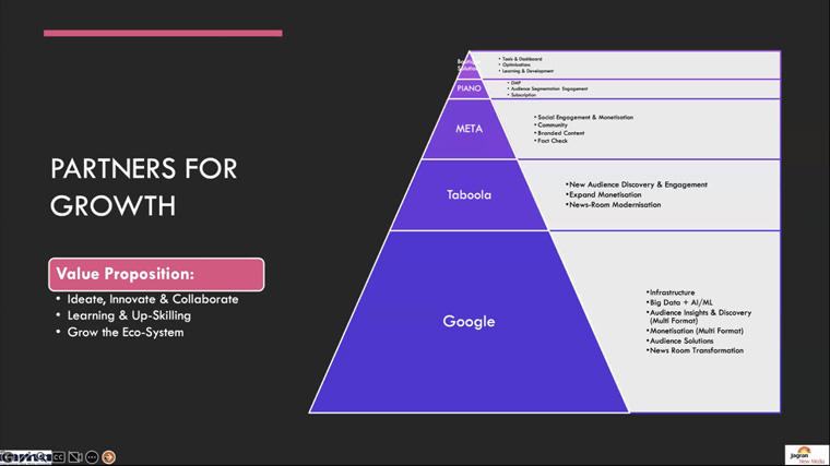 Partners like Google, Taboola, META, and Piano are key to Jagran New Media's tech growth.