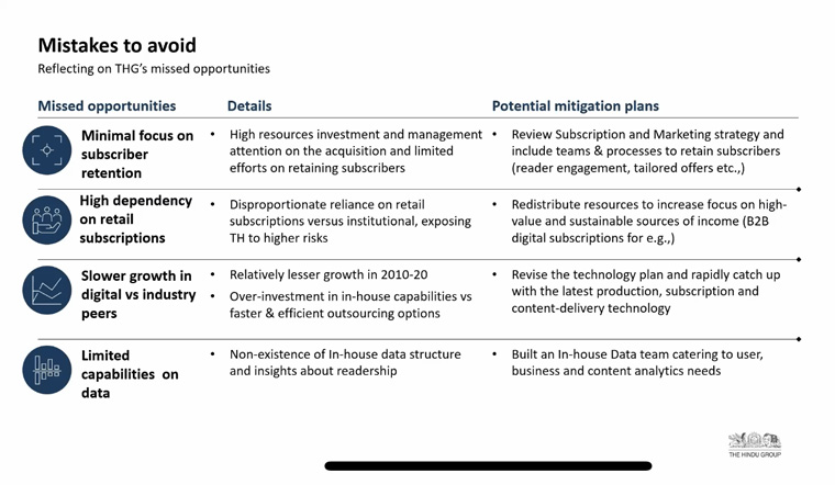 The Hindu Group shared four of the missed opportunities from its digital strategy.