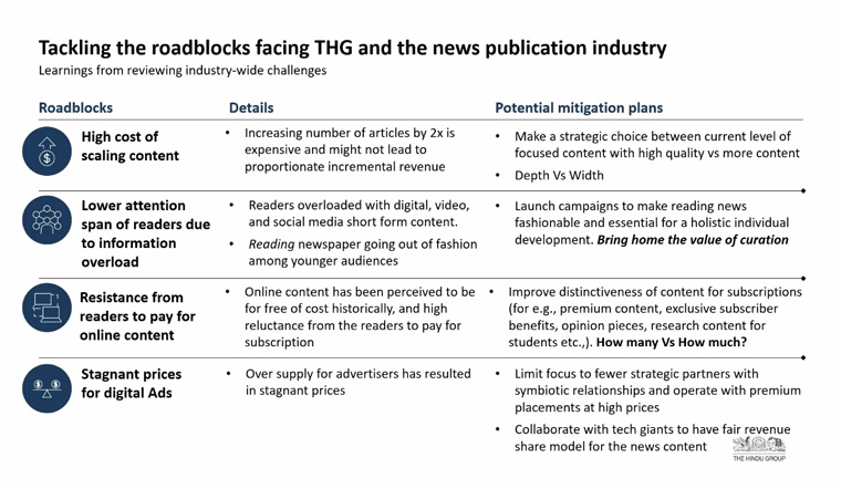The roadblocks The Hindu Group faced included the high cost of scaling content.