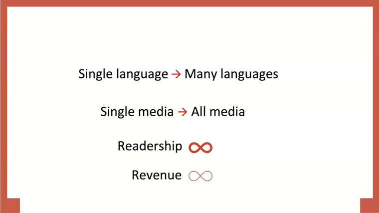 Generative AI expands journalism, readership and revenue in many ways.