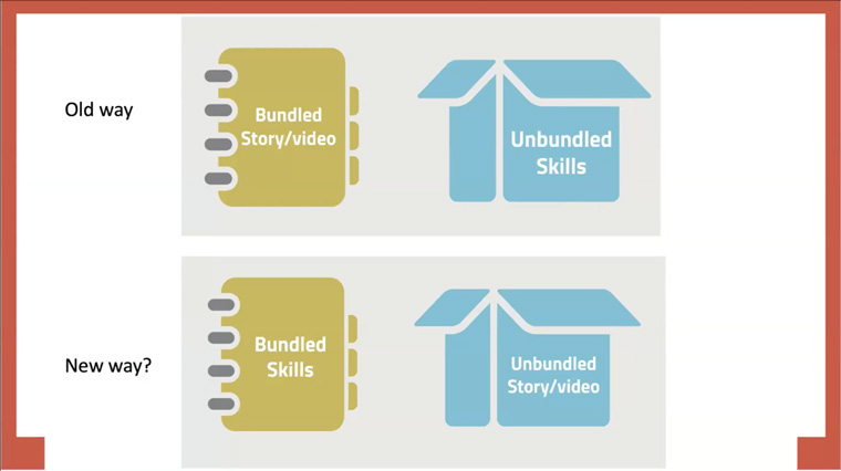 The ability of AI to unbundle skills and content is a big win for newsrooms.