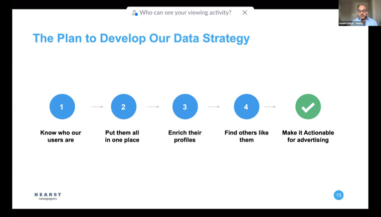 Making data actionable for advertising is just one step, Daniel Hallac, chief product officer at Hearst Newspapers, said. Marketing teams can also use it drive subscriptions.