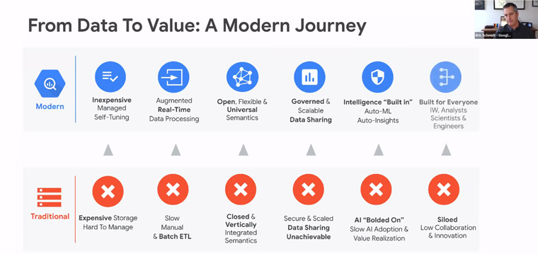 Organisations are not analysing a majority of information they are gathering, Eric Schmidt, head of advocacy, data and analytics for Google Cloud, said.
