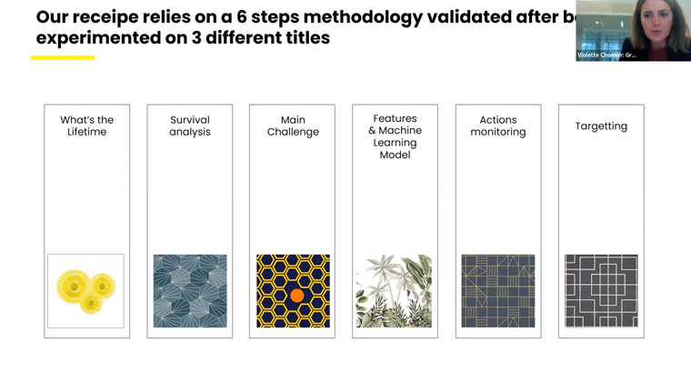 A six-step methodology helps keep Les Echos' news brands unified in the company's efforts to fight churn, Violette Chomier, chief data officer, said. A six-step methodology helps keep Les Echos' news brands unified in the company's efforts to fight churn, Violette Chomier, chief data officer, said.