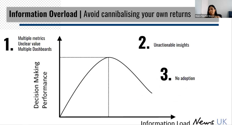 Set metrics and shared definitions can help companies avoid content canibalisation, Meera Panchal, senior analyst at News UK, said. Set metrics and shared definitions can help companies avoid content canibalisation, Meera Panchal, senior analyst at News UK, said.