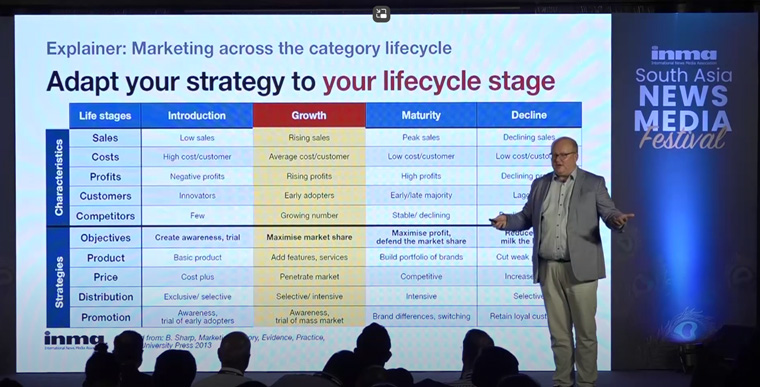 Piechota explains lifescycle stage strategy for news companies.