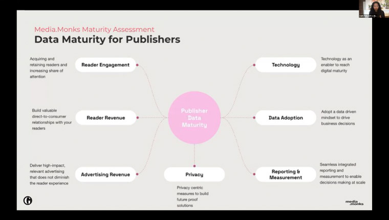 Media.Monks accesses a company's data maturity as they advise steps forward.