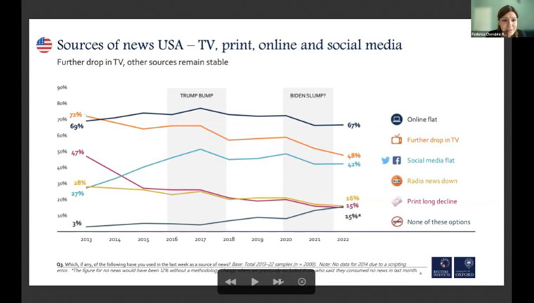 Federica Cherubini, head of leadership development for the Reuters Institute for the Study of Journalism, shares data about how U.S. consumers get their news.
