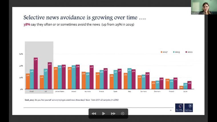 News avoidance is growing throughout the world.