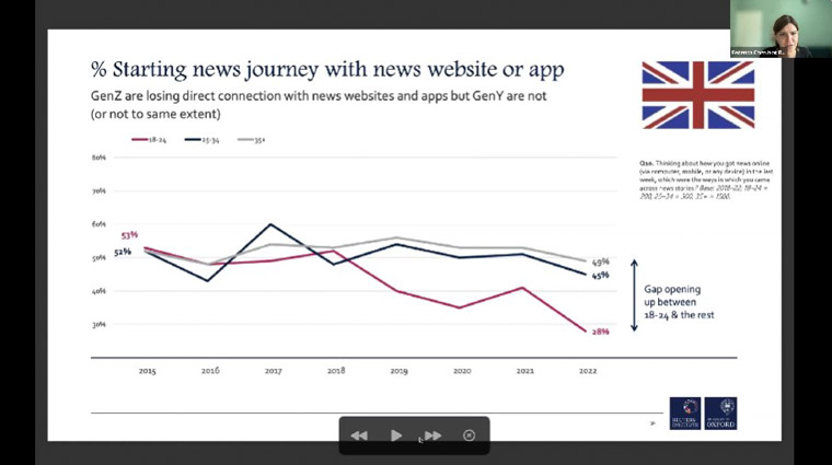 Where news customers start their news journey depends on their generation.