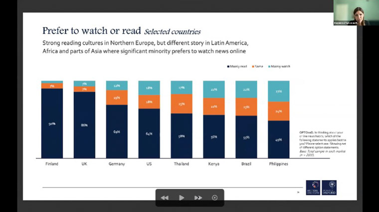 The report shows how readers prefer to consume their news around the world.