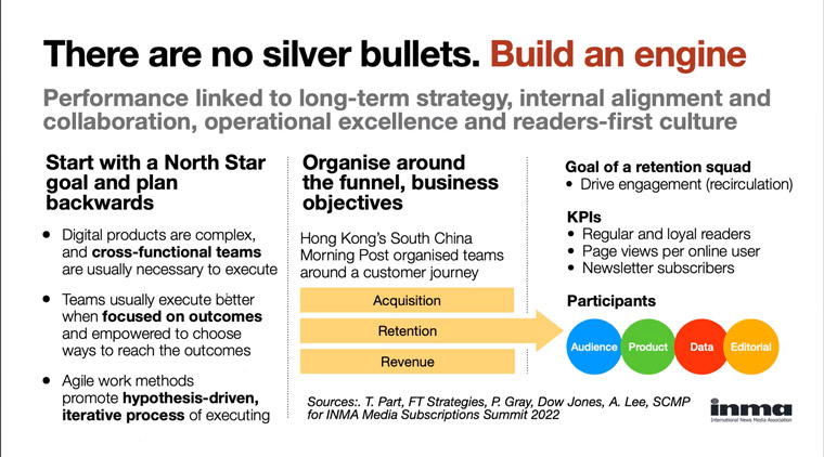 There is no quick route to a sustainable digital subscriptions model, Piechota said.