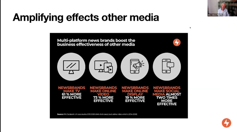 Print advertising can boost the effectiveness of ads in other channels, research shows.