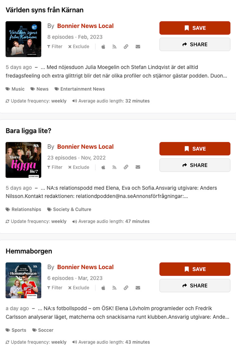 Bonnier Local News creates strong podcasts yet, like many news publishers, does not have a revenue strategy for them.