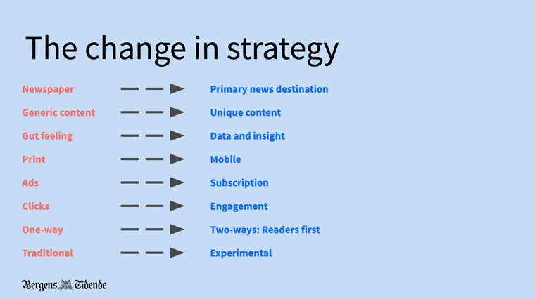 Automated content was a key part of the company's overall strategy change.