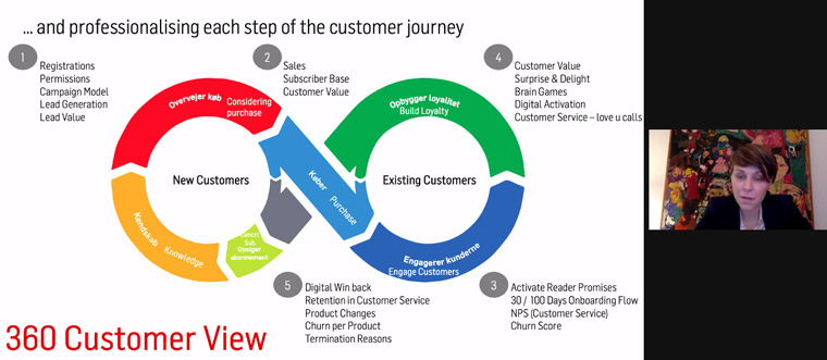 Astrid Hald Jørgensen, commercial director at Politiken, shared the company's customer journey.