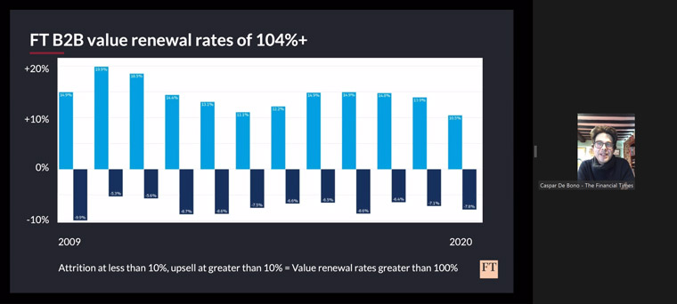 Caspar De Bono, managing director B2B at The Financial Times, shares the company's value renewal rates.