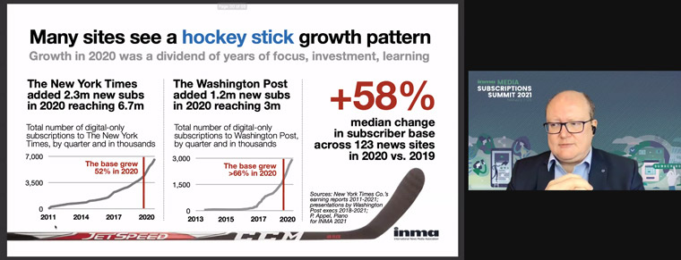 INMA Researcher-in-Residence Greg Piechota showed the growth of media companies in the past pandemic year.