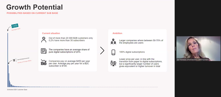 Siri Holdstad Johannessen, head of sales and marketing at Schibsted, explained the company's B2B growth potential