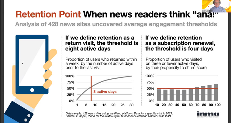 The relationship between a publisher and subscriber can be understood through visit frequency and amount of content consumed, Greg Piechota, Readers First Initiative Lead, said.