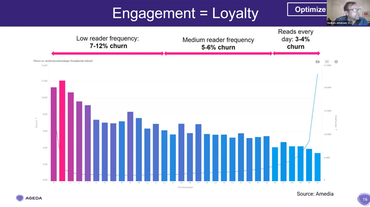Engagement in the first 100 days of a customer's lifecycle is critical, Haakon Johansen, founding partner of Ageda in Norway, said.