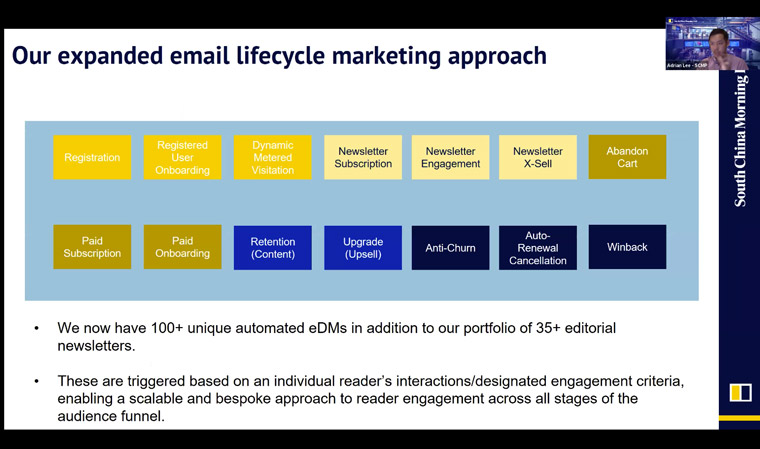 Starting a subscription service required a shift in thinking, Adrian Lee, senior vice president of marketing and events at SCMP, said.