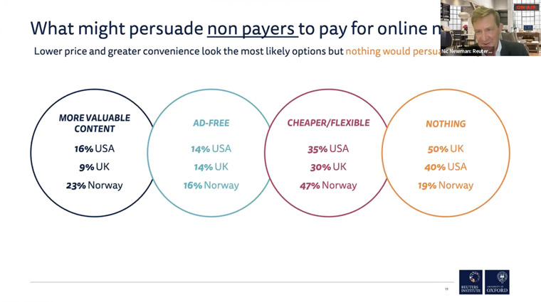 Though lower price and greater convenience may convince some people to pay for news, many said nothing would persuade them to pay, Nic Newman, senior research associate for the Reuters Institute for the Study of Journalism at the University of Oxford, said.