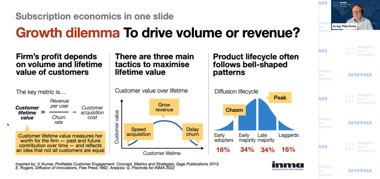 While publishers are trying to find balance in their growth strategies, engagement levels across the world point to a good outcome, Greg Piechota, INMA Readers First Initiative Lead, said.