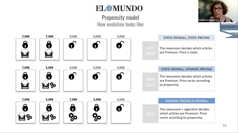 A propensity model has been a powerful tool for El Mundo, Gabriela Bolognese, the company's chief digital officer, said.