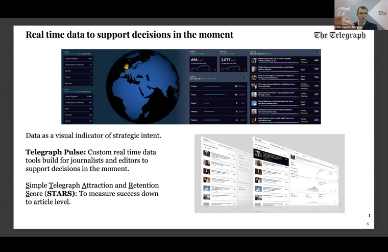 Telegraph COO Chris Taylor detailed how the company used data to engage readers.