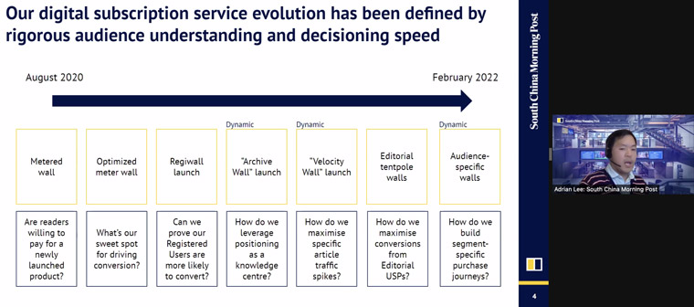Adrian Lee, senior vice president for audience growth, detailed how the company's paywall changed from August 2020 to February 2022.