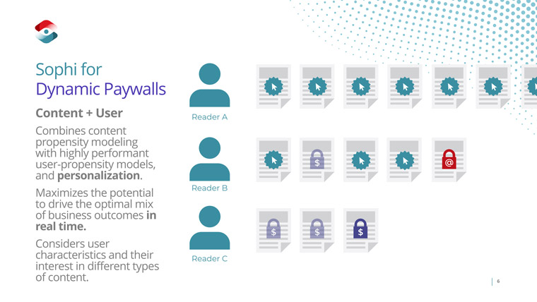 Gordon Edall, co-founder and chief revenue officer at Sophi, explains The Globe and Mail's dynamic paywall.