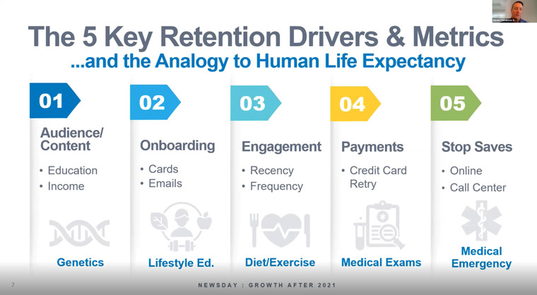 Patrick Tornabene, Newsday’s chief consumer revenue and strategy officer, shared what the company has found to be the five key drivers of retention.