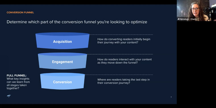 Jill Nicholson, chief marketing officer at Chartbeat, explained the three-step conversion funnel.