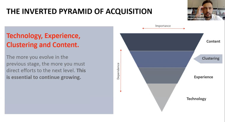 Anderson Demian Lopes de Souza, executive director of consumer marketing and digital strategy at Folha de S Paulo, explains the company's inverted pyramid of acquisition.